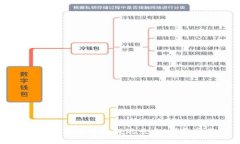 如何删除比特派提现照片
