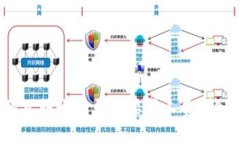 冷钱包相互转账是否需要